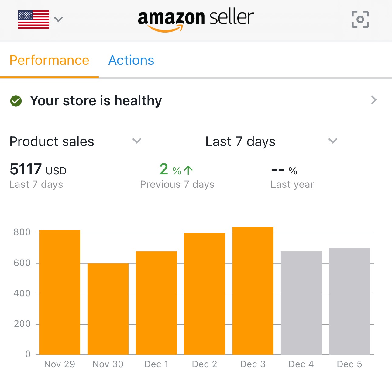 Amazon Seller app dashboard showing $5,117 in product sales over the last 7 days and a healthy store status